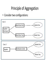 Aggregation Principle_V2.pdf