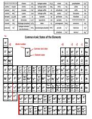 httpswou.educhemistryfiles201704Periodic-Table-ions-fixed.pdf.pdf