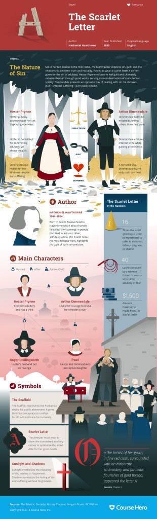 The Scarlet Letter Infographic