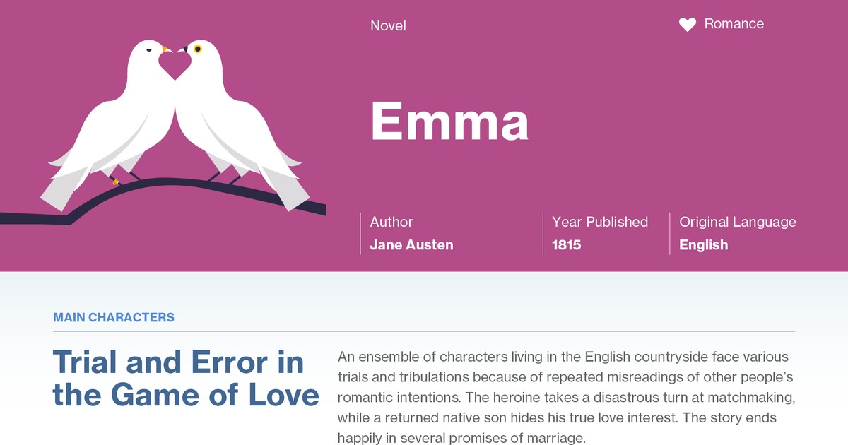 matchmaking dans Jane Austen Emma drague application glisser vers la gauche ou la droite
