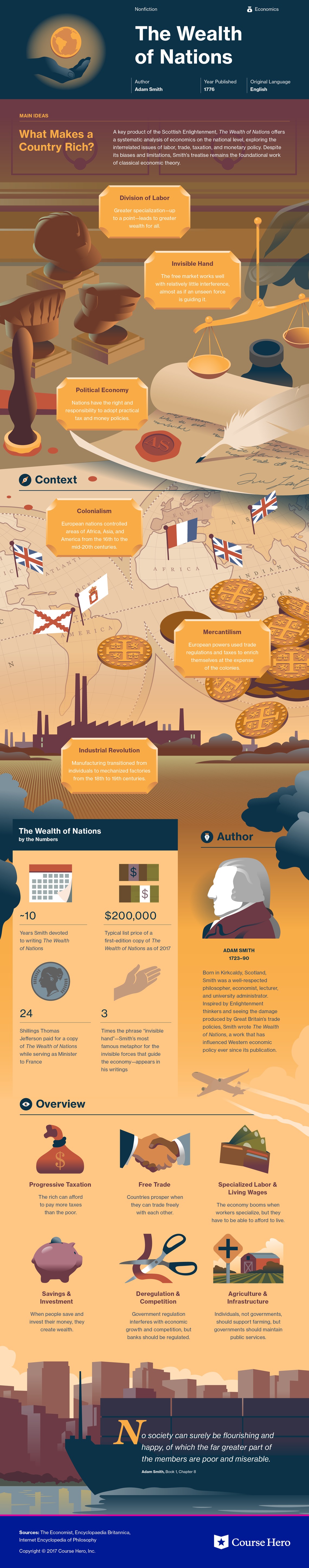 Wealth of Nations Infographic