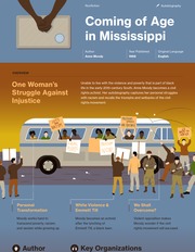 Coming of Age in Mississippi Thumbnail