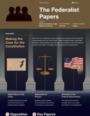 The Federalist Papers Thumbnail