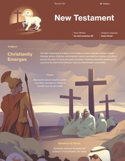 New Testament Thumbnail