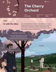 The Cherry Orchard Thumbnail