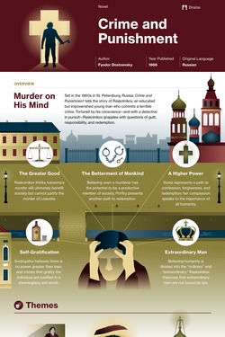 Crime and Punishment infographic thumbnail