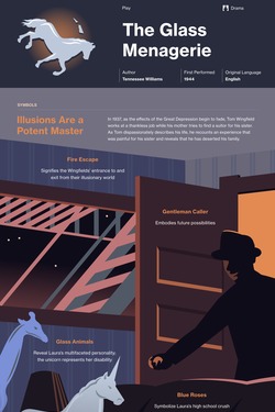 The Glass Menagerie infographic thumbnail