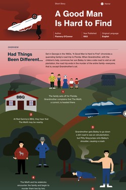 A Good Man Is Hard to Find infographic thumbnail