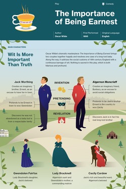 The Importance of Being Earnest infographic thumbnail