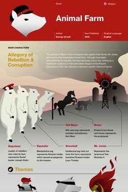 Animal Farm infographic thumbnail