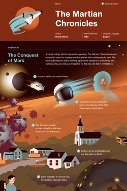 The Martian Chronicles infographic thumbnail