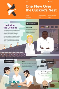 One Flew Over the Cuckoo's Nest infographic thumbnail