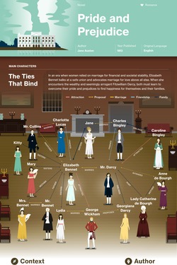 Pride and Prejudice infographic thumbnail