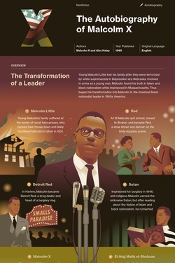 The Autobiography of Malcolm X infographic thumbnail