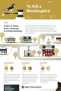 To Kill A Mockingbird Literary Terms Chart Key