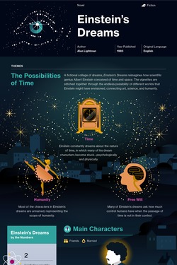 Einstein's Dreams infographic thumbnail