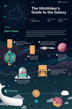 The Hitchhiker's Guide to the Galaxy infographic thumbnail