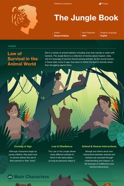 The Jungle Book infographic thumbnail