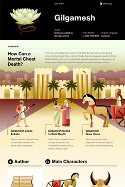 The Epic of Gilgamesh infographic thumbnail