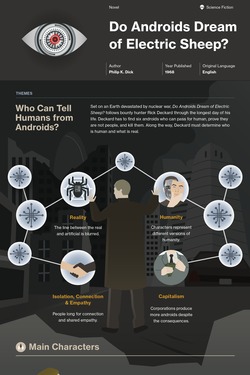 Do Androids Dream of Electric Sheep? infographic thumbnail