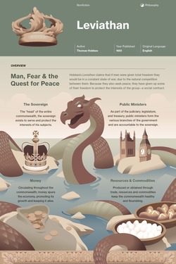Leviathan infographic thumbnail
