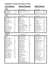 Potassium-Foods_tcm28-602163.pdf
