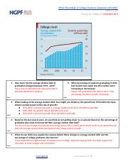 Paying for College Data Crunch #2_ What Percentage of College Students Graduate with Debt_ [ANSWER K