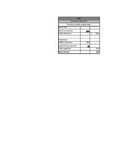 income statement for nsg.xlsx
