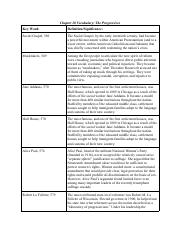 Chapter 20 Key Terms.pdf