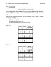 Assignment 6 Gantt Chart and CPM.pdf