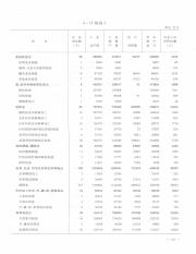 Taizhou statistical yearbook_14109969_139.pdf