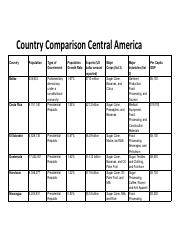 CountryComparison_CentralAmerica_FinalVersion.pdf