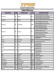 iPERMS Document Filing - Folder Reference.pdf