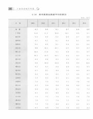 广东社会统计年鉴  2015=Guangdong social statistical yearbook_14111550_107.pdf