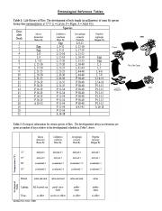 Entomology Reference Tables.pdf