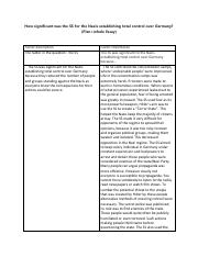 Significance of SS for the Nazis essay (Anna Kilasonia) (1).pdf