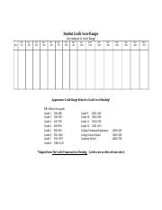 Student Lexile Score Ranges.doc