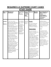 Anthony Chlimon - REQUIRED US SUPREME COURT CASES STUDY GUIDE.pdf