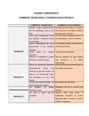 283389729-Cuadro-Comparativo-Comercio-Tradicional-y.doc