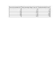 Osmosis Prac 2 - Table Analysis 4 students.xlsx