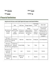 4.04 Financial Institutions.docx