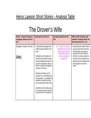 drovers wife summary
