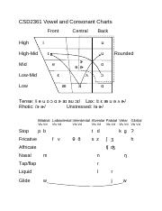 CSD2361 English Vowel and Consonant Chart.pdf