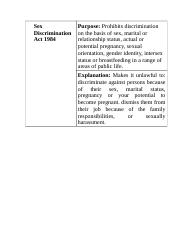 Sex Discrimination Act 1984.docx