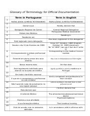 Glossary of Terminology for Official Documentation Portuguese only.doc