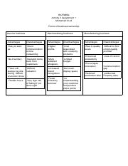 BAF3MBa activity 2 assessment 1.pdf