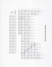periodic table of the elements.pdf