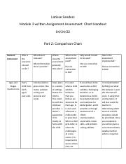 Assignment Assessment Chart Handout.docx