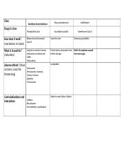 Medication chart respiratory 1.docx