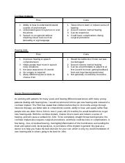Module Eleven Lesson One Assignment One - Google Docs.pdf